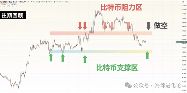 UNFI未来三十年：一场充满变数的财富之旅