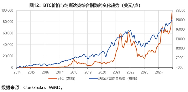 加密货币跳水为哪般？CPI数据背后藏着怎样的市场密码？
