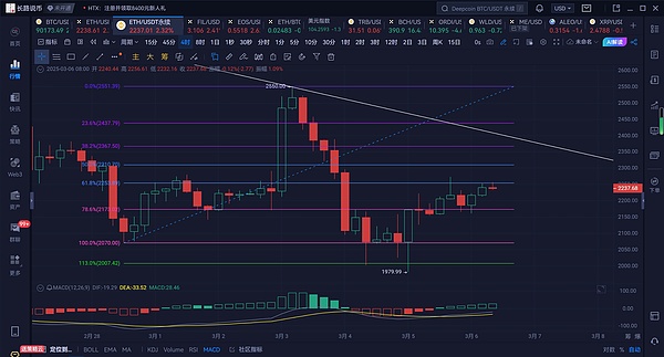 交易者的自我救赎：如何战胜币圈中最危险的5种心理陷阱