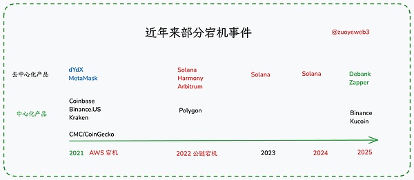 区块链晨报：2023年11月15日全球加密市场风云录