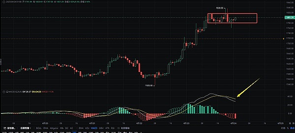 从狗狗币到Shiba Budz：加密货币如何俘获不同圈层的心？