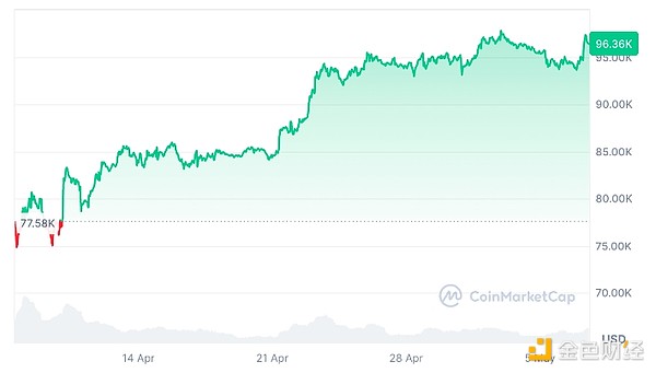 强强联合！CoinW与OKLink携手打造加密世界金钟罩