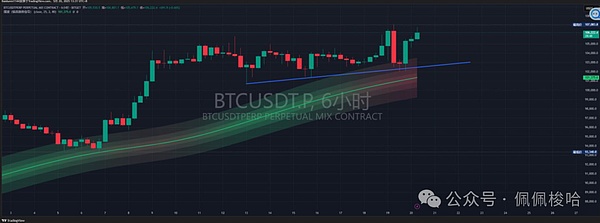资深币圈老炮儿：12月10日比特币以太坊行情深度解析