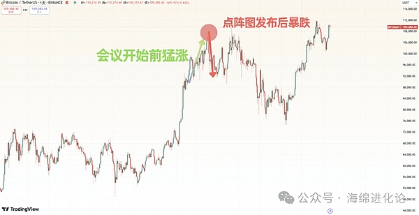 AI遇上加密货币：2024年最具爆发力的投资风口？