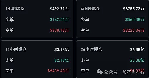 GBTC折价持续收窄：距离溢价还有多远？