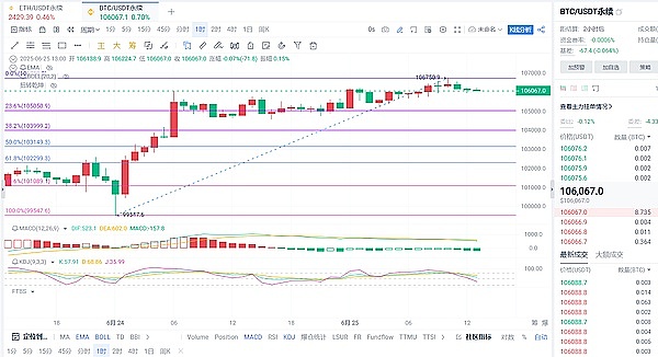 李隆9.25比特币交易手记：从实战中悟出的投资真谛