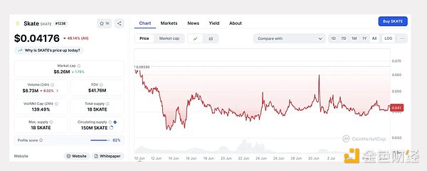 市场低迷期 鲸鱼为何豪掷8300万抄底XRP？