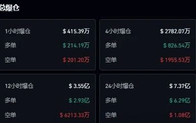昨天的空单布局简直完美！比特币500点，以太坊50+点收益到手