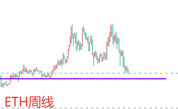 加密世界的困惑：当理想照不进现实