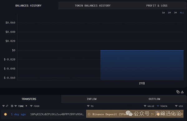 对冲基金大佬的避险选择：为什么我选择了黄金和BTC而非股票