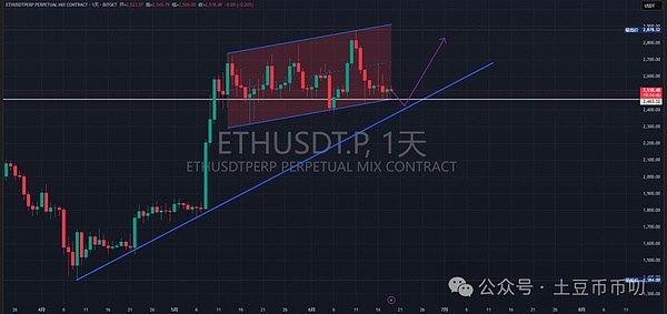 币安最新Launchpad项目MEME：一个毫无用处的迷因代币？