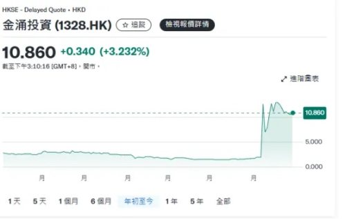 RWA：区块链世界的下一场金融革命？
