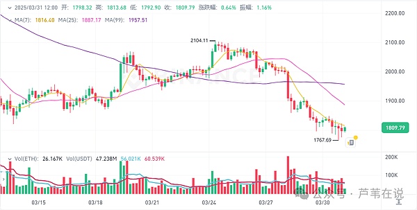 10月11日数字货币市场观察：人性的博弈与交易智慧