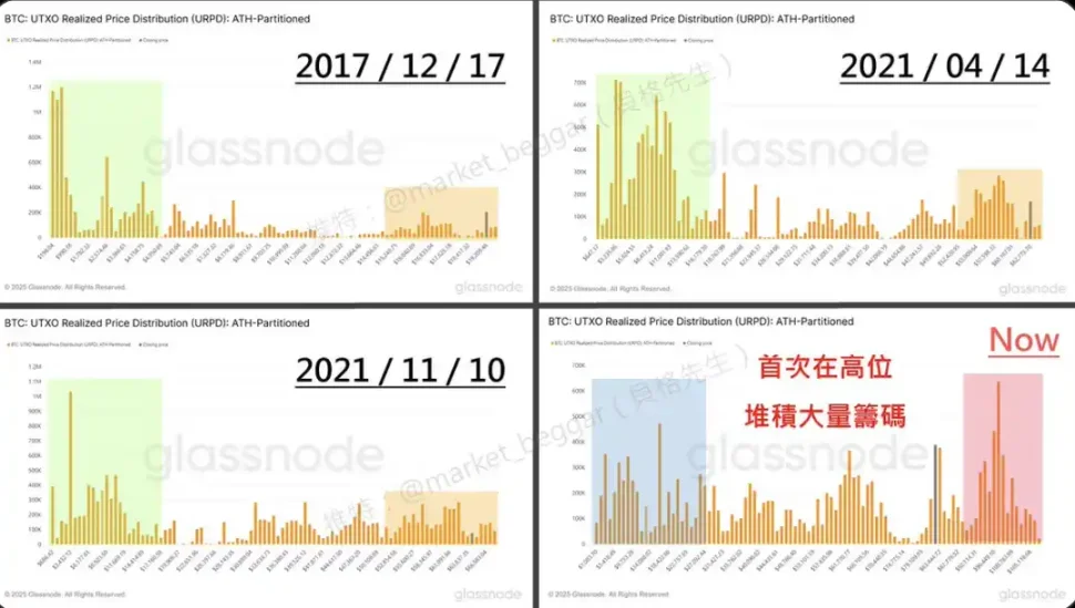 加密市场惊现巨鲸大逃亡：ARB暴跌背后的真实故事