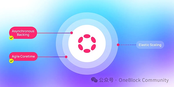 比特币剑指4万大关！这轮牛市我们该怎么玩？