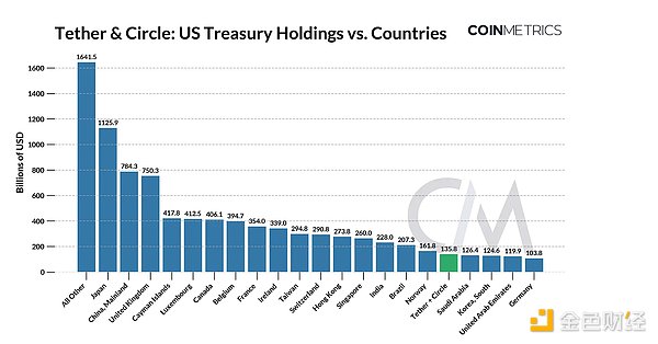 波卡生态迎来重大突破：原生USDC正式登陆Moonbeam