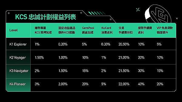 8亿用户撑腰的TON生态：是风口泡沫还是下一个爆发点？
