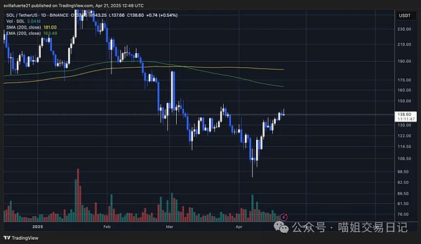 市场回顾：反弹行情中的精准止盈艺术