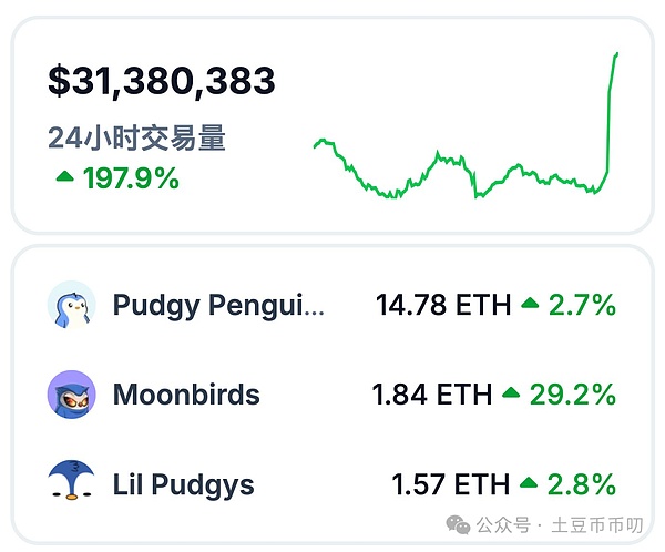Solana流动质押困局：70%质押率背后的DeFi发展瓶颈