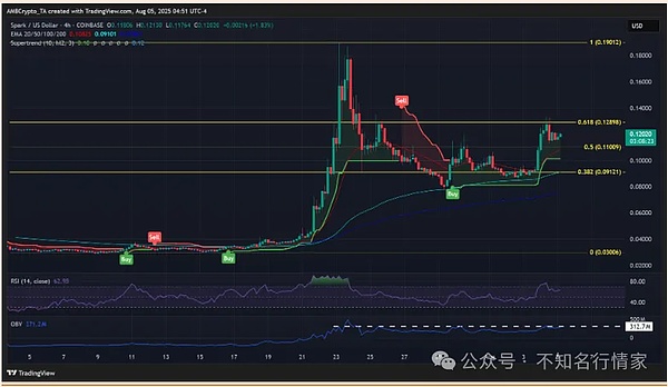 当我们在加密市场等鱼咽气时，究竟在等什么？