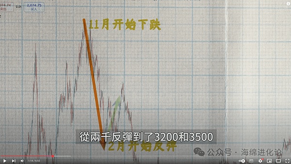 资深交易员秦川：以太坊现技术背离信号，顺势而为是关键