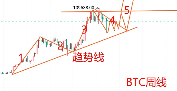 比特币生态：从单一货币到繁荣生态的蜕变之路