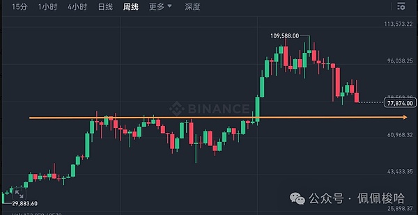 比特币市场惊现过山车行情：贝莱德ETF下架门背后的金融暗流