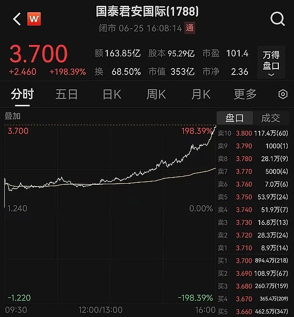市场观察：美债收益率回落引发连锁反应，加密货币市场迎来新机遇