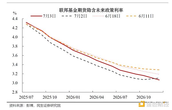 美联储会议后：市场掀起加密资产狂欢
