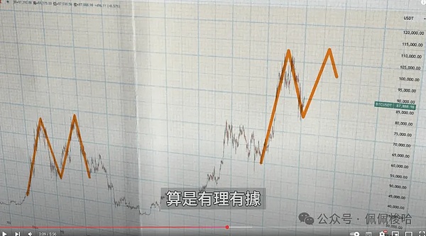 2023年DeFi借贷市场全景扫描：金融科技变革的新风口