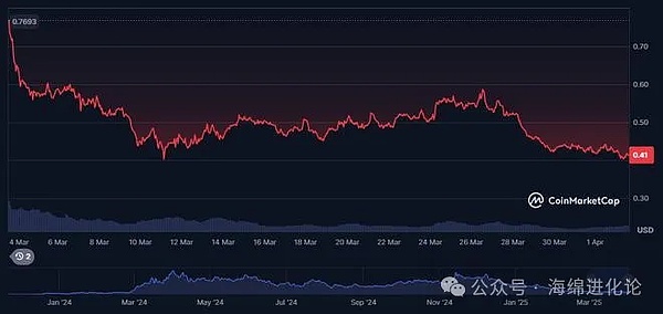 波场TRON迎来里程碑时刻：1.96亿用户见证区块链新纪元