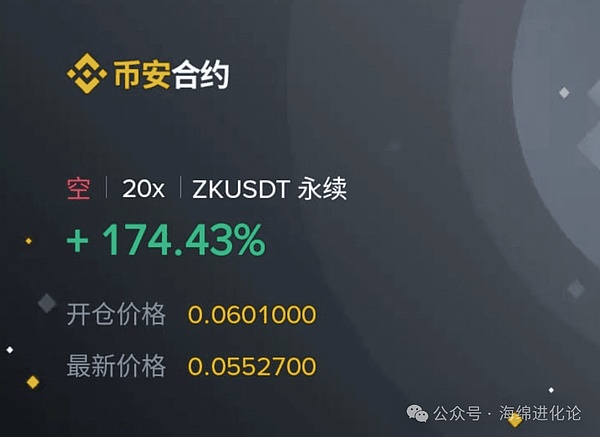 比特币冲破3.6万美元大关，后市将如何演绎？