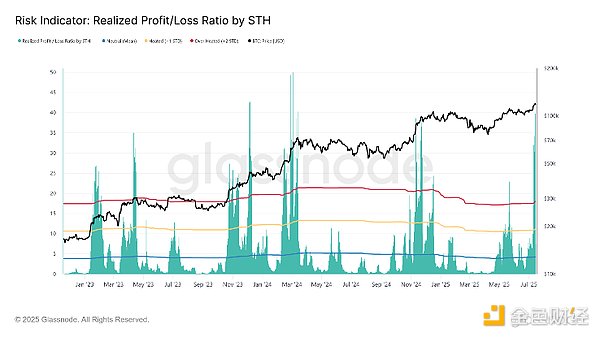 比特币站稳3.5万美元大关后，下一站目标在哪里？