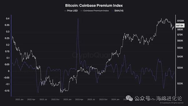 10月12日数字货币合约交易策略：震荡下行中的机会与风险