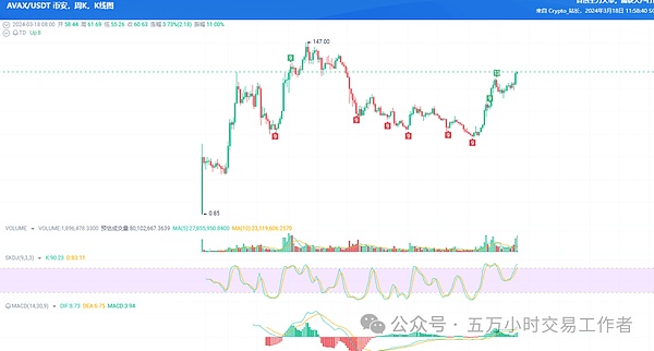 加密货币市场观察：TRON用户突破2亿大关，比特币行情深度解析
