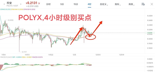 巨头争相入场！为什么SOL突然成了香饽饽？