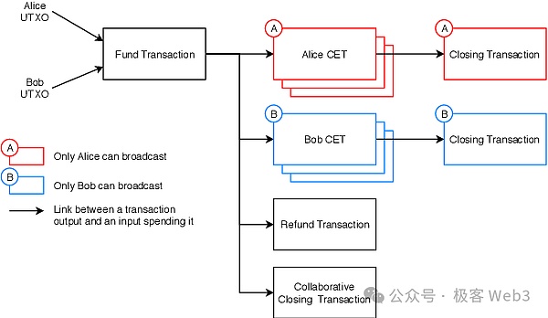 比特币横盘蓄力：市场正在酝酿下一波行情？