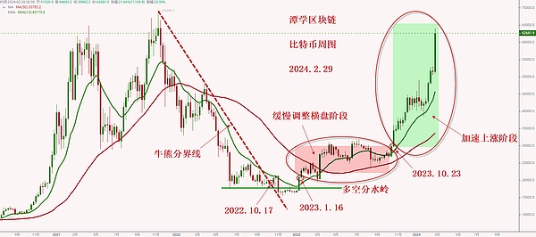 当虚拟货币遇上A股：一场惊人的市值对比实验
