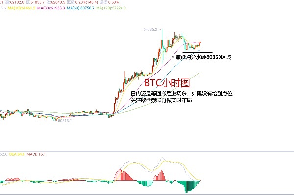 XLM卷土重来：0.11美元这道坎真的迈不过去了吗？