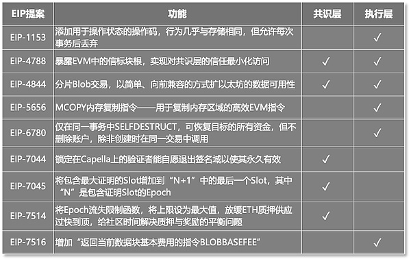 比特币狂欢还能撑多久？9月魔咒将至，老币暗藏暴利机会