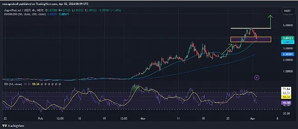 加密游戏的逆袭：如何在寒冬中点燃市场热情