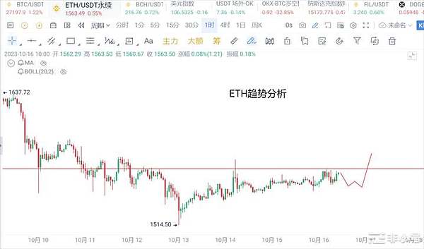 Starknet生态宝藏项目大揭秘：这些Layer2新宠你都知道吗？