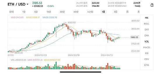 深度剖析Hifi Finance：当DeFi遇上固定利率借贷