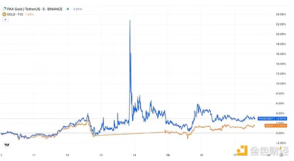 RWA热潮：一场披着区块链外衣的P2P狂欢？