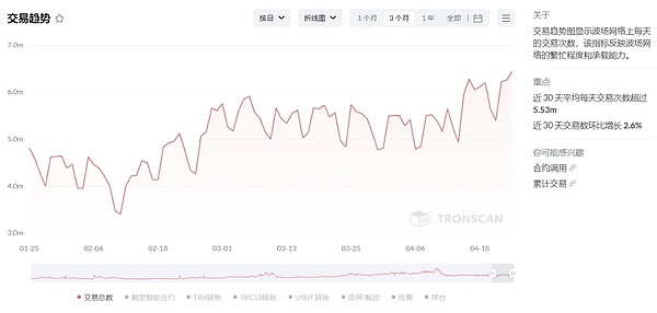 前女友法庭爆料：SBF亲手策划百亿骗局，FTX与Alameda的惊天内幕