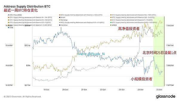 Base链4亿美金撒钱狂欢后：狂欢过后，如何留住用户才是真考验