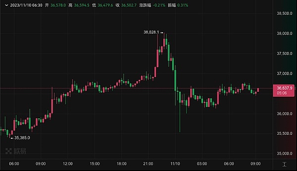 区块链孤岛困境：一位从业者的深度思考