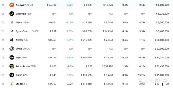 CRVS DAO：区块链合约革命中的弄潮儿