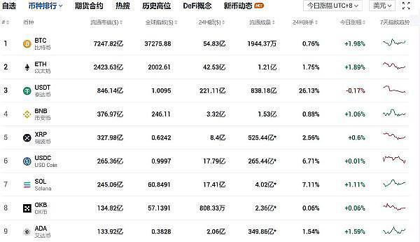 波场TRON牵手DexCheck：AI赋能区块链数据新玩法