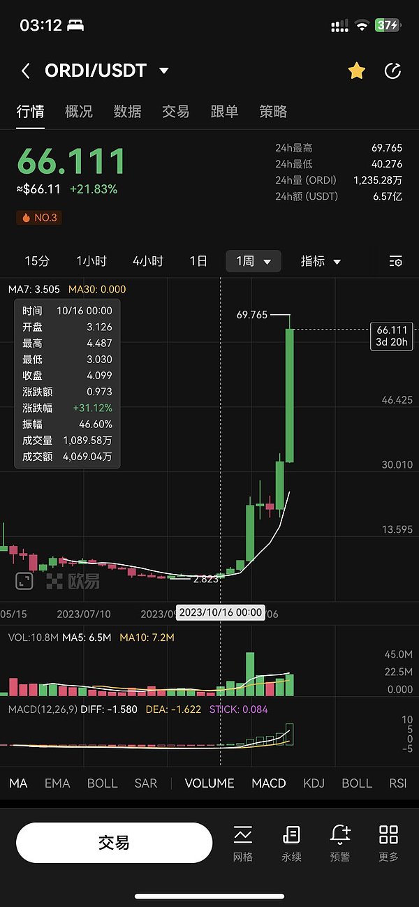 韩国人的加密狂想曲：从泡菜溢价到财富泡沫的狂欢与幻灭